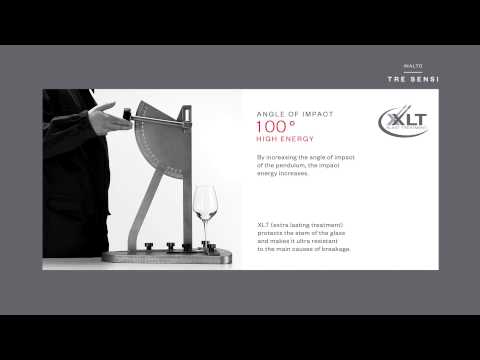 InAlto Tre Sensi Collection info, benefits & features video